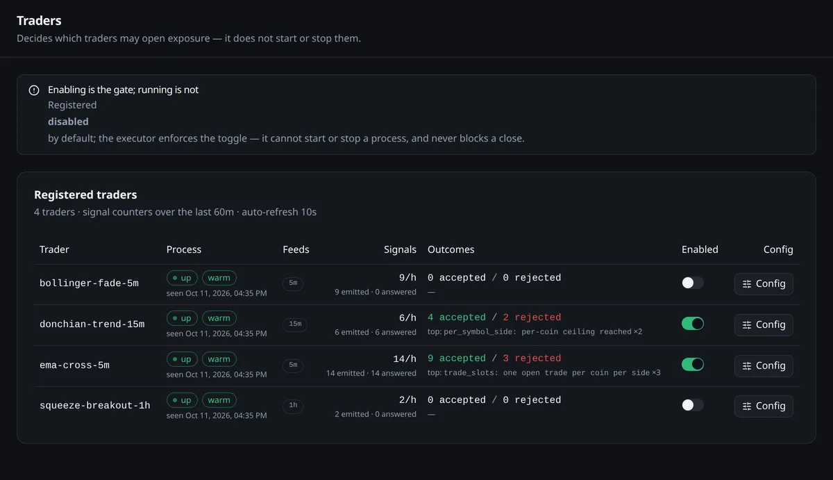 Automated Crypto-Derivatives Trading System screenshot
